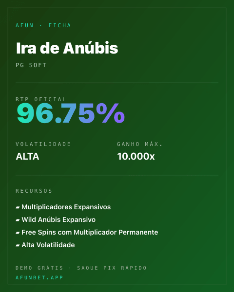 Ficha técnica de Ira de Anúbis: RTP, volatilidade e ganho máximo na 811Bet