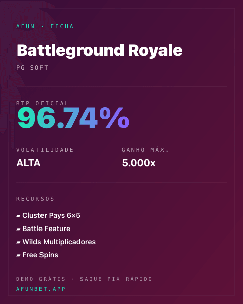 Ficha técnica de Battleground Royale: RTP, volatilidade e ganho máximo na 811Bet