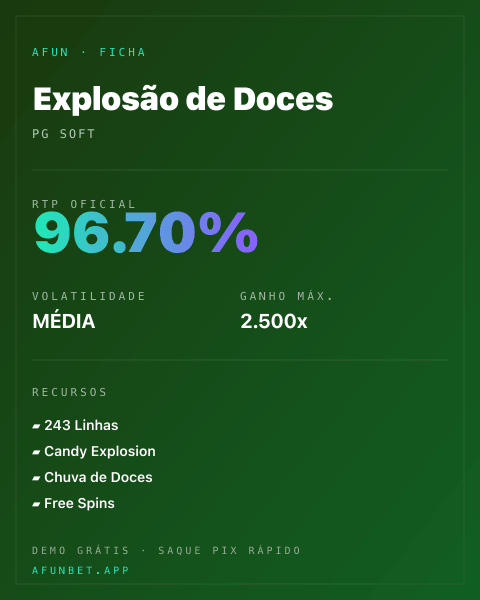 Ficha técnica de Explosão de Doces: RTP, volatilidade e ganho máximo na 811Bet