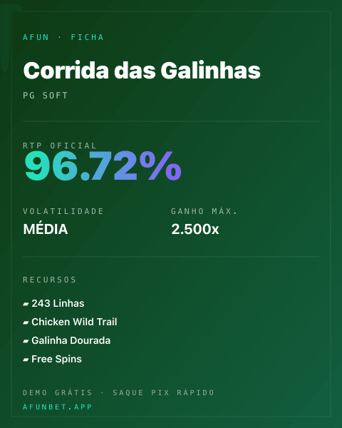 Ficha técnica de Corrida das Galinhas: RTP, volatilidade e ganho máximo na 811Bet