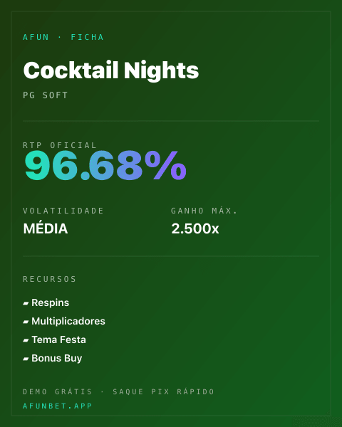 Ficha técnica de Cocktail Nights: RTP, volatilidade e ganho máximo na 811Bet