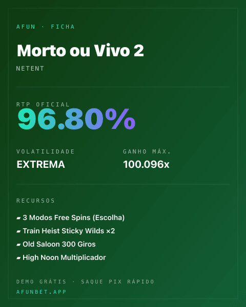 Ficha técnica de Morto ou Vivo 2: RTP, volatilidade e ganho máximo na 811Bet