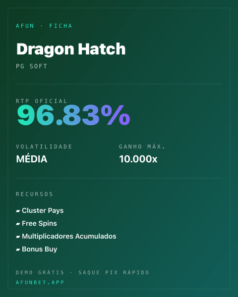 Ficha técnica de Dragon Hatch: RTP, volatilidade e ganho máximo na 811Bet