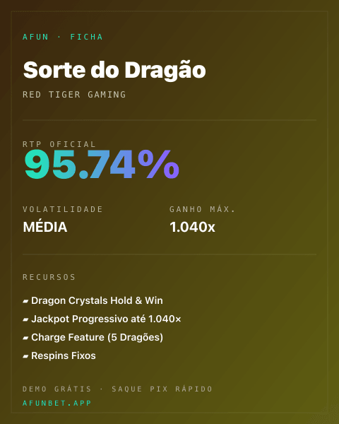 Ficha técnica de Sorte do Dragão: RTP, volatilidade e ganho máximo na 811Bet