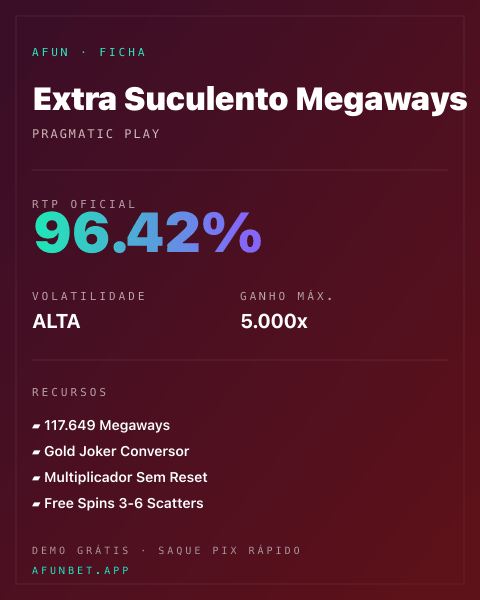 Ficha técnica de Extra Suculento Megaways: RTP, volatilidade e ganho máximo na 811Bet