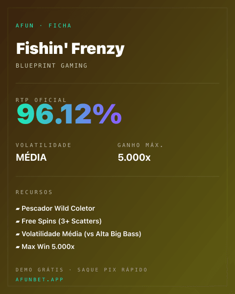 Ficha técnica de Fishin' Frenzy: RTP, volatilidade e ganho máximo na 811Bet