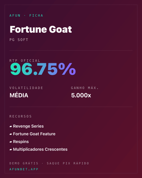 Ficha técnica de Fortune Goat: RTP, volatilidade e ganho máximo na 811Bet