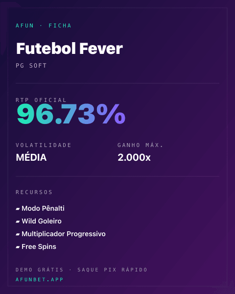 Ficha técnica de Futebol Fever: RTP, volatilidade e ganho máximo na 811Bet