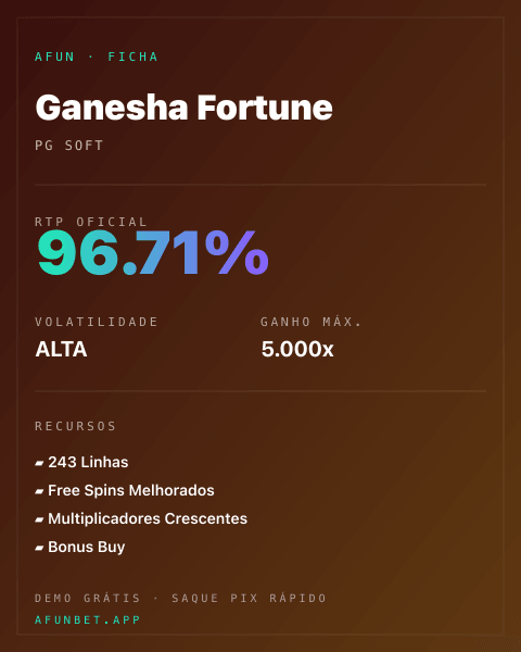 Ficha técnica de Ganesha Fortune: RTP, volatilidade e ganho máximo na 811Bet