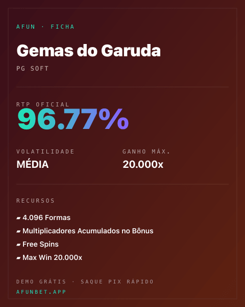 Ficha técnica de Gemas do Garuda: RTP, volatilidade e ganho máximo na 811Bet