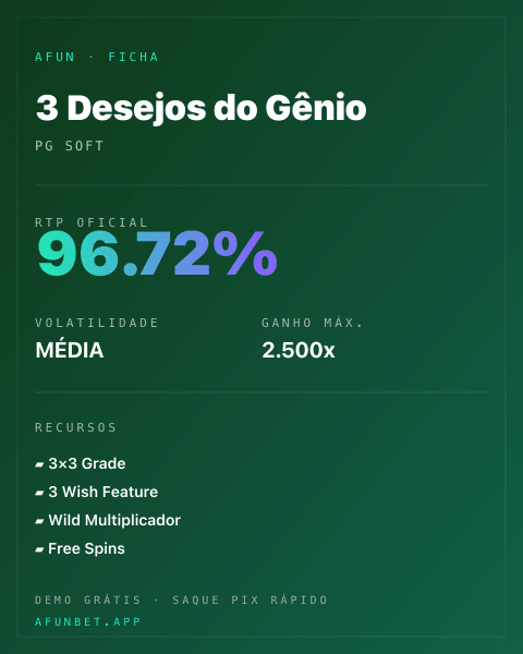 Ficha técnica de 3 Desejos do Gênio: RTP, volatilidade e ganho máximo na 811Bet