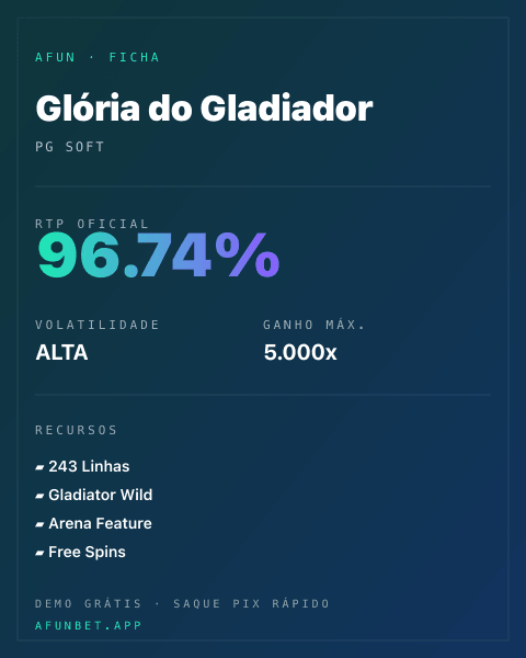 Ficha técnica de Glória do Gladiador: RTP, volatilidade e ganho máximo na 811Bet