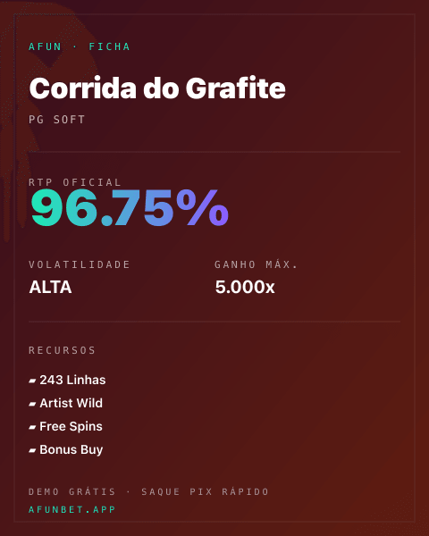 Ficha técnica de Corrida do Grafite: RTP, volatilidade e ganho máximo na 811Bet