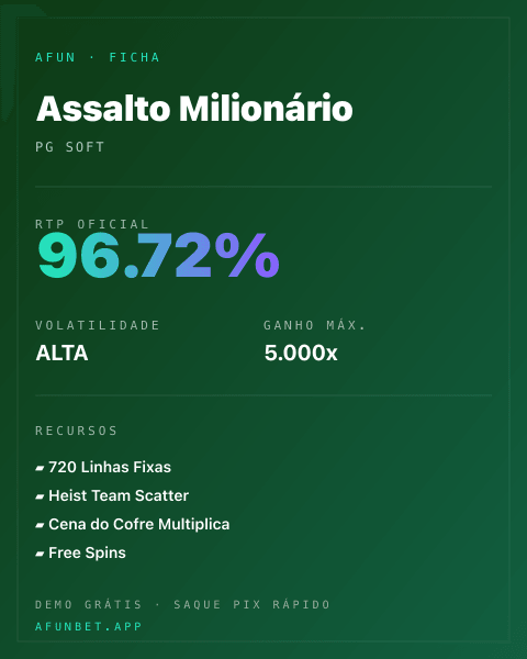 Ficha técnica de Assalto Milionário: RTP, volatilidade e ganho máximo na 811Bet
