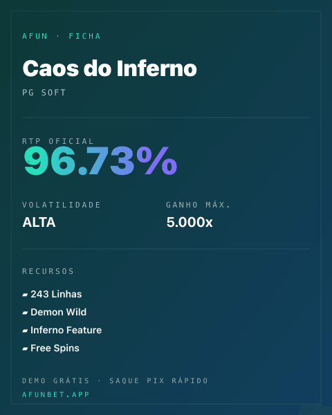 Ficha técnica de Caos do Inferno: RTP, volatilidade e ganho máximo na 811Bet