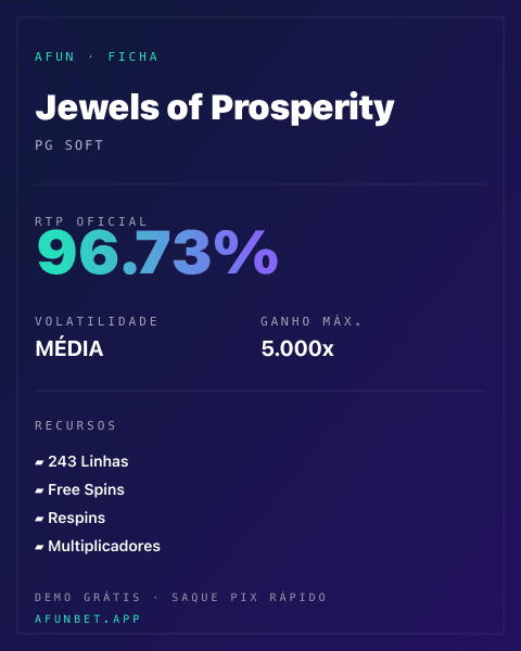 Ficha técnica de Jewels of Prosperity: RTP, volatilidade e ganho máximo na 811Bet