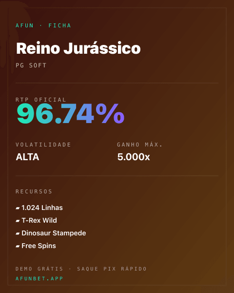 Ficha técnica de Reino Jurássico: RTP, volatilidade e ganho máximo na 811Bet