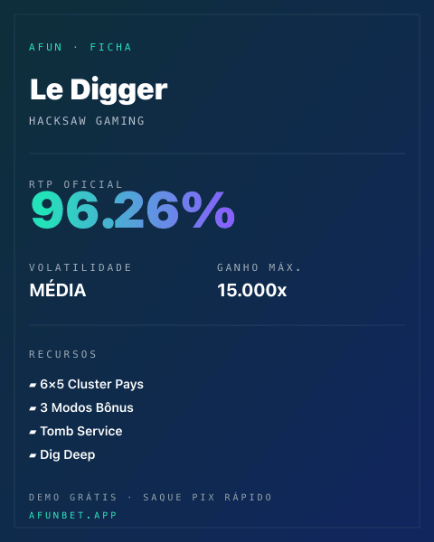Ficha técnica de Le Digger: RTP, volatilidade e ganho máximo na 811Bet