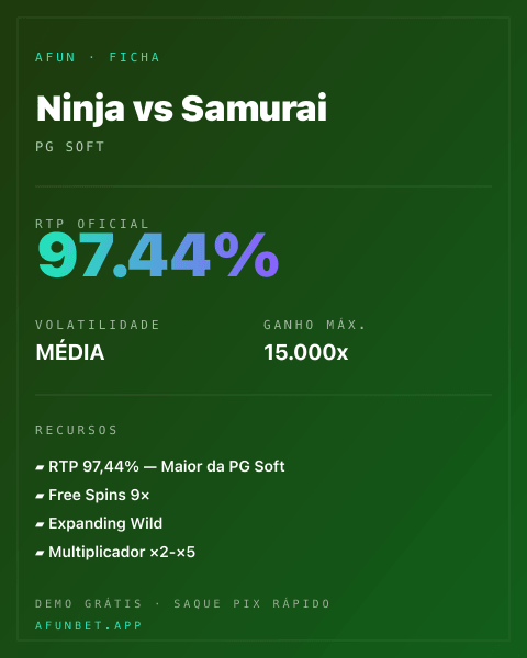 Ficha técnica de Ninja vs Samurai: RTP, volatilidade e ganho máximo na 811Bet