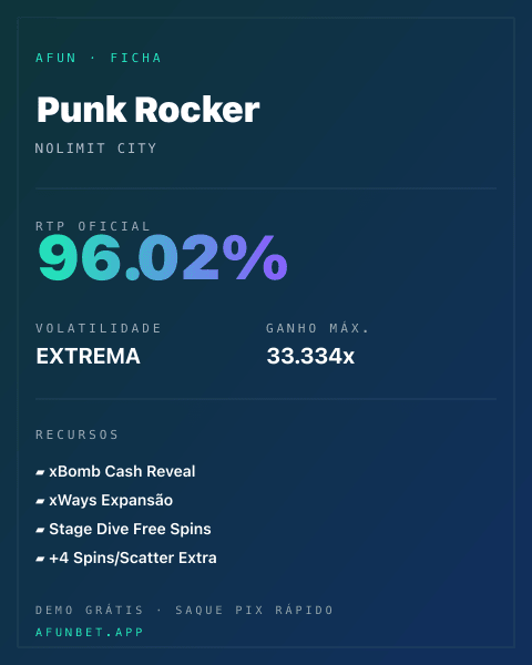 Ficha técnica de Punk Rocker: RTP, volatilidade e ganho máximo na 811Bet