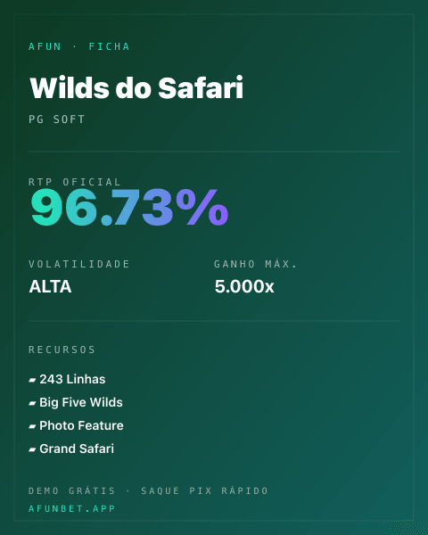Ficha técnica de Wilds do Safari: RTP, volatilidade e ganho máximo na 811Bet