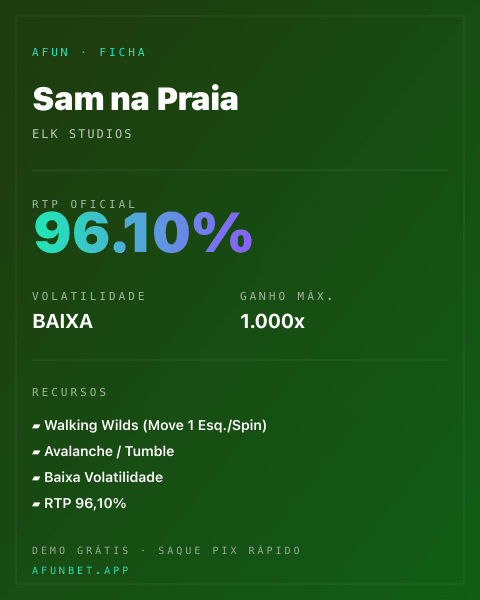 Ficha técnica de Sam na Praia: RTP, volatilidade e ganho máximo na 811Bet
