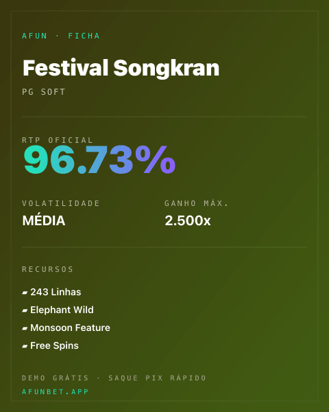 Ficha técnica de Festival Songkran: RTP, volatilidade e ganho máximo na 811Bet