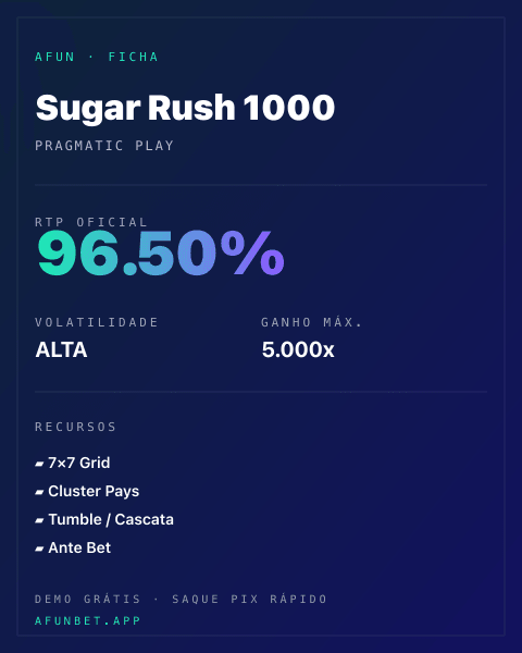Ficha técnica de Sugar Rush 1000: RTP, volatilidade e ganho máximo na 811Bet