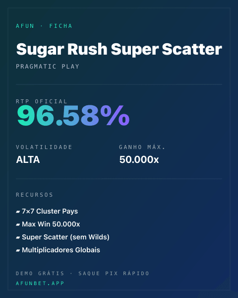 Ficha técnica de Sugar Rush Super Scatter: RTP, volatilidade e ganho máximo na 811Bet