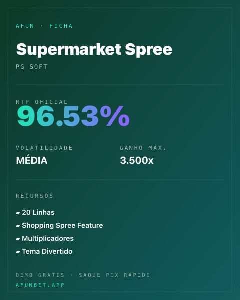 Ficha técnica de Supermarket Spree: RTP, volatilidade e ganho máximo na 811Bet
