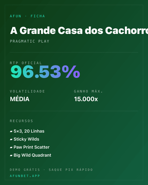 Ficha técnica de A Grande Casa dos Cachorros: RTP, volatilidade e ganho máximo na 811Bet