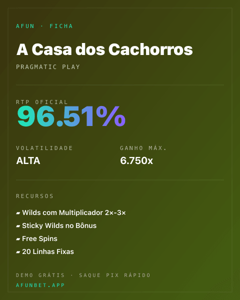 Ficha técnica de A Casa dos Cachorros: RTP, volatilidade e ganho máximo na 811Bet