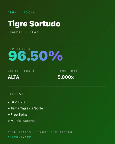 Ficha técnica de Tigre Sortudo: RTP, volatilidade e ganho máximo na 811Bet