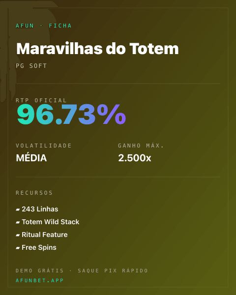 Ficha técnica de Maravilhas do Totem: RTP, volatilidade e ganho máximo na 811Bet