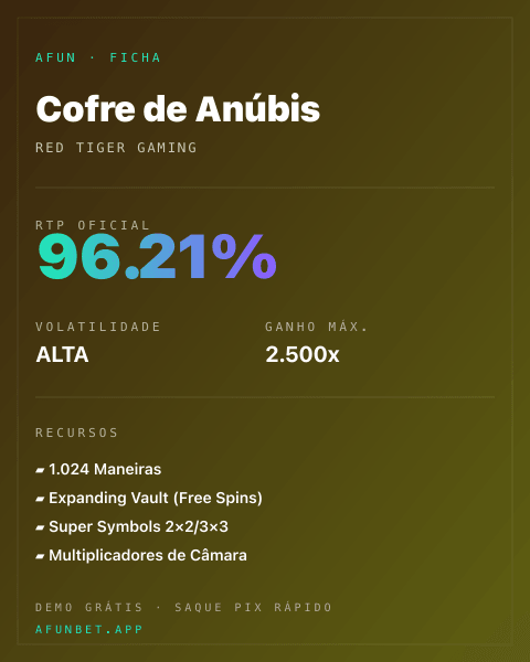 Ficha técnica de Cofre de Anúbis: RTP, volatilidade e ganho máximo na 811Bet