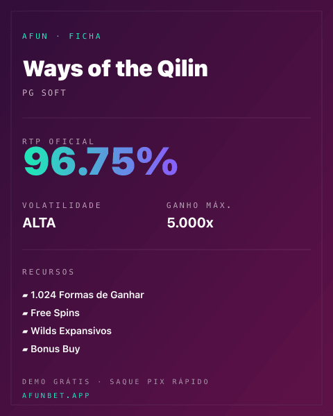 Ficha técnica de Ways of the Qilin: RTP, volatilidade e ganho máximo na 811Bet
