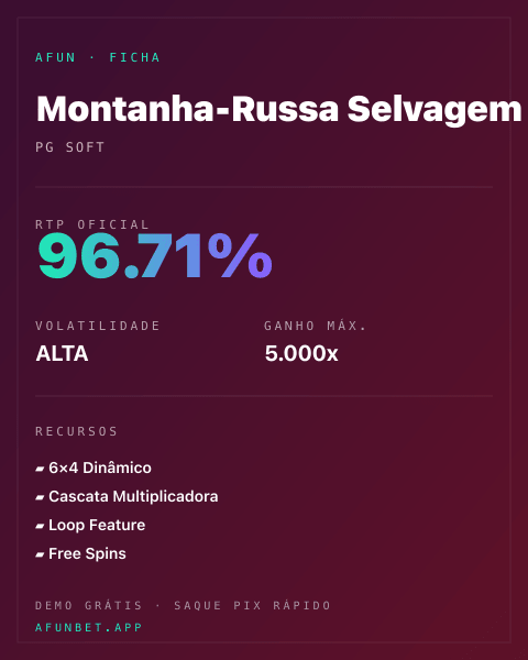 Ficha técnica de Montanha-Russa Selvagem: RTP, volatilidade e ganho máximo na 811Bet