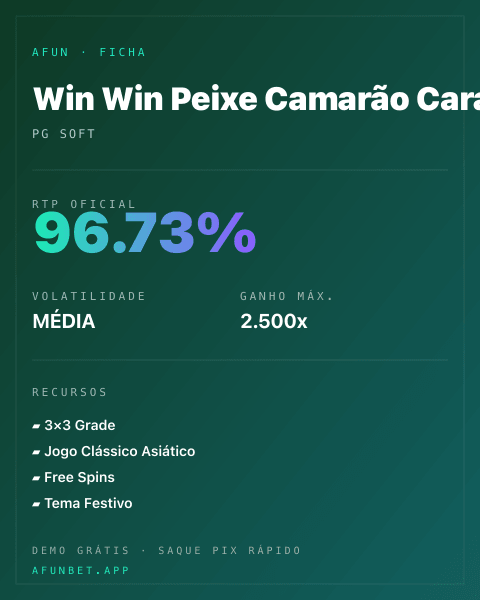 Ficha técnica de Win Win Peixe Camarão Caranguejo: RTP, volatilidade e ganho máximo na 811Bet