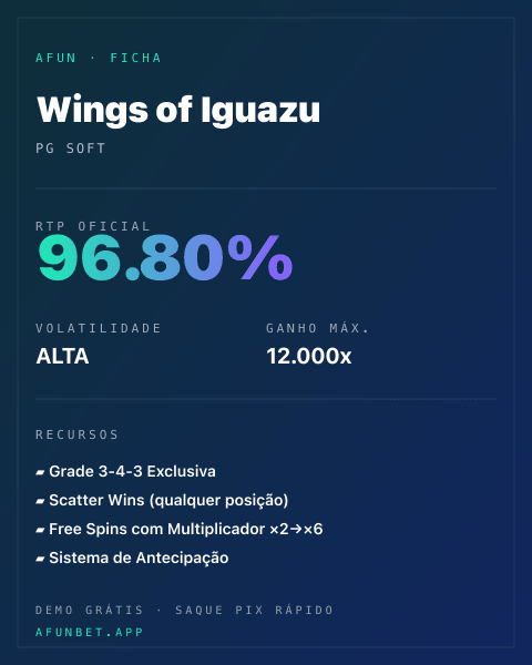Ficha técnica de Wings of Iguazu: RTP, volatilidade e ganho máximo na 811Bet